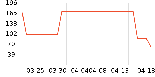 ���Ѿ���ʷ�۸�