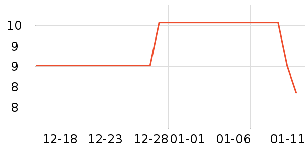 ������ʷ�۸�