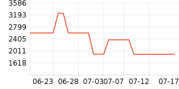 ���µ緹����ʷ�۸�