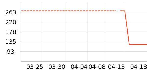 ��ͯȹ����ʷ�۸�