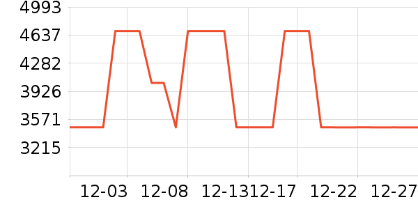 ȫ�Ѷ�ͯ�Ҿ���ʷ�۸�