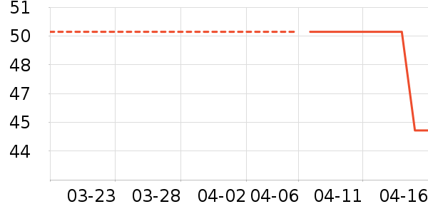 �������˶�װ��ʷ�۸�