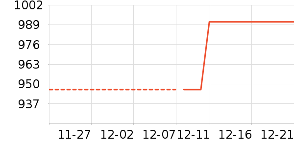 �����˶�������ʷ�۸�