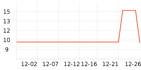 ��������ü��/ü��/ü����ʷ�۸�