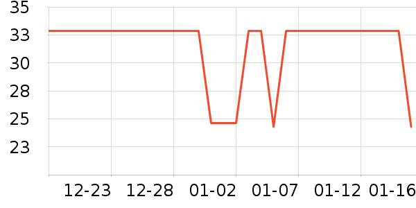 �ʼ�С���ݵ���ʷ�۸�