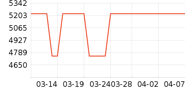 ����ʼǱ�������ʷ�۸�