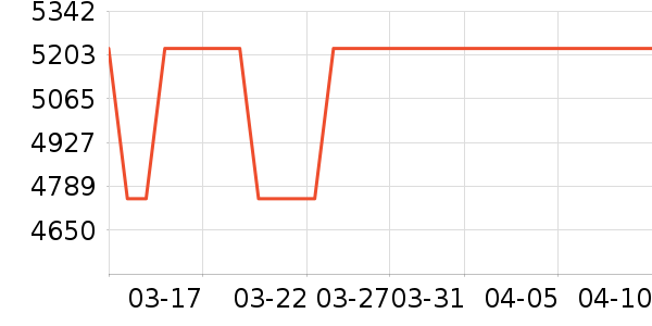 ����ʼǱ�������ʷ�۸�