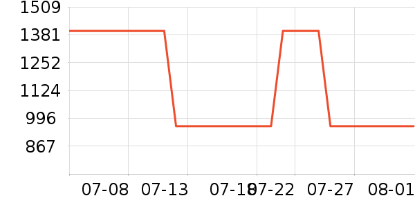 ������ʿ��Ь��ʷ�۸�