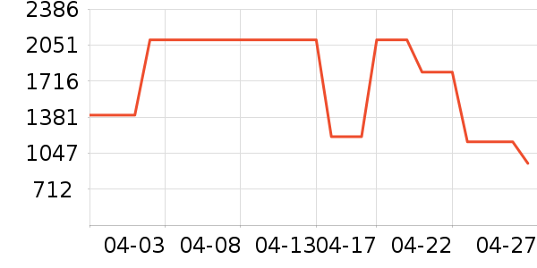 elittile��ͯ��ȫ������ʷ�۸�
