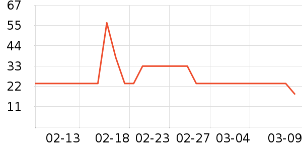 �ּ�������ҽ������ʷ�۸�