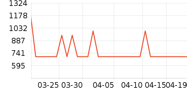 ��о/����/��ͷ��ʷ�۸�