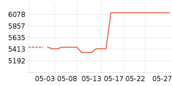 ������K���ָ/������ʷ�۸�