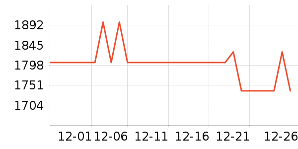 Beats����������ʷ�۸�