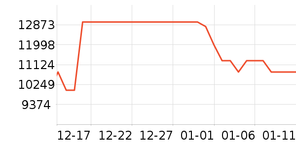 ����ϴ����װ��ʷ�۸�