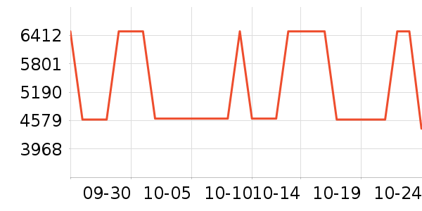 ����������Ů����ʷ�۸�