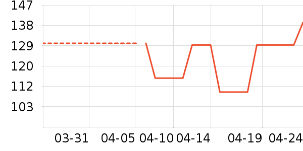 ˯��/�Ҿӷ���װ��ʷ�۸�