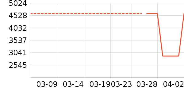 �翾����ʷ�۸�