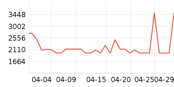 �������ˮ����ʷ�۸�