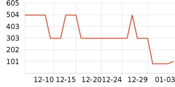 ��Ȥ����/�㽺��ʷ�۸�