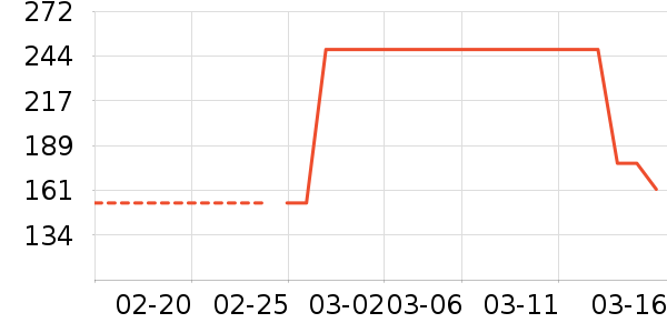 �˵���ʽPolo����ʷ�۸�