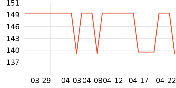 ����᰻����װ��ʷ�۸�