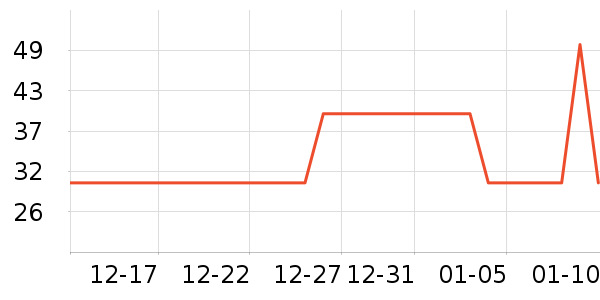 ������è����ʷ�۸�