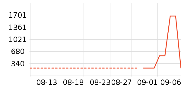 ���벹�氲����ʷ�۸�