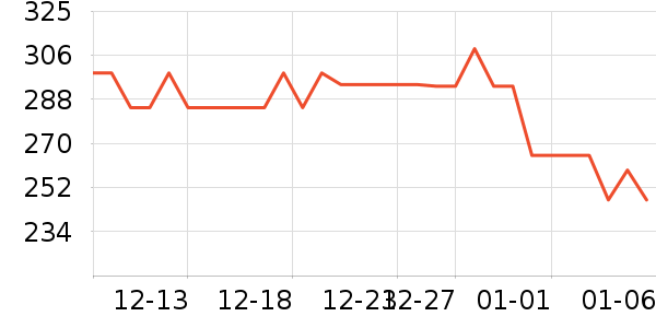 �˶�������ʷ�۸�