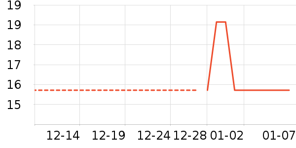 ������е��ʷ�۸�