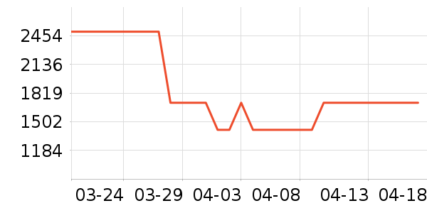 ��֥�Ʊڻ���ʷ�۸�