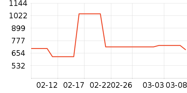 ��������ʷ�۸�