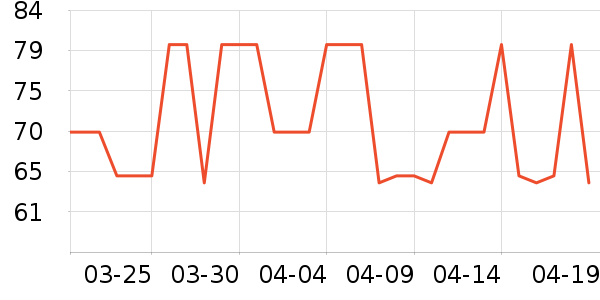 ������ʷ�۸�