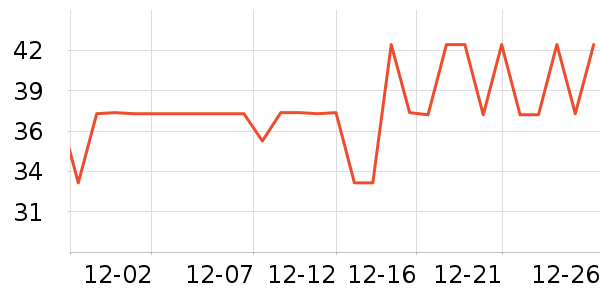 ����������/��������ʷ�۸�