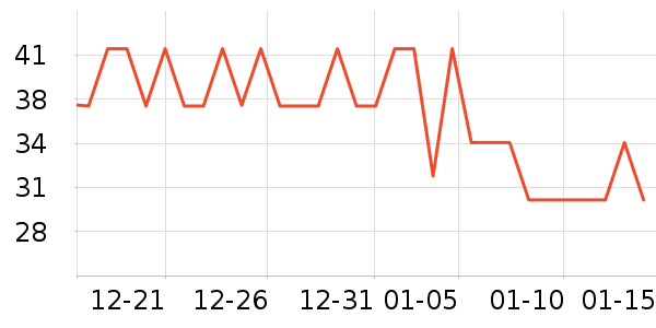 ����������/��������ʷ�۸�