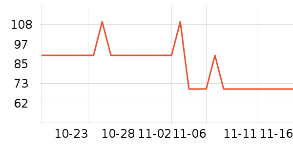 �¿�˹��������ʷ�۸�