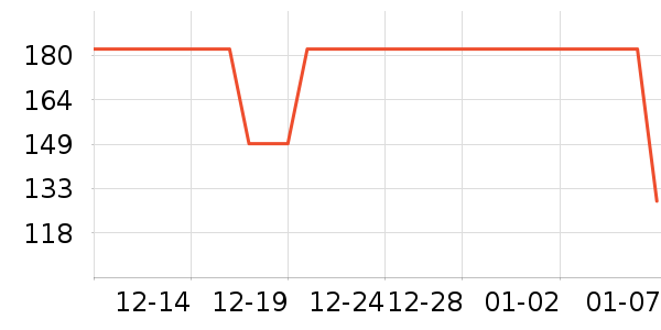 �˶������˶�װ��ʷ�۸�