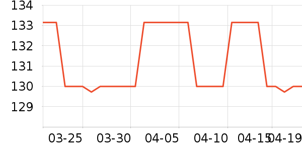 ��Ʒ��ţ�п���ʷ�۸�