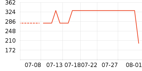 �����Ŀڴ�ŮʽT����ʷ�۸�