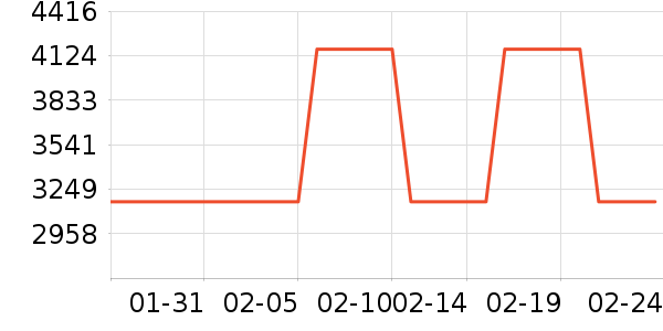 ͳ˧�������������ʷ�۸�