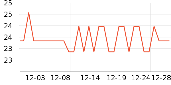 ��ŷ���׷�/�׺�/������ʷ�۸�