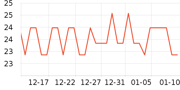 ��ŷ���׷�/�׺�/������ʷ�۸�