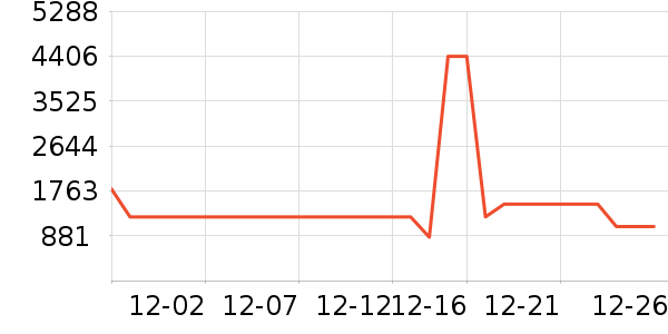 ΢��¯��ʷ�۸�