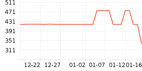 ����˶�T��/POLO����ʷ�۸�