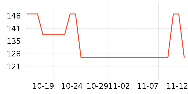 DAVEBELLAͯë/֯ʷ۸