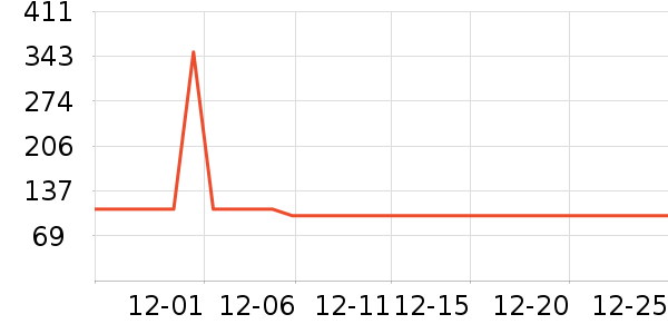 LOTOR��������ʷ�۸�