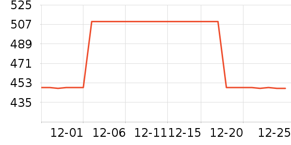 Ůʽ������ʷ�۸�