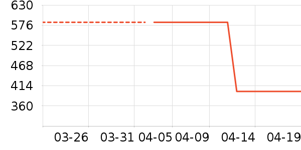 �ز��˶�Ь��ʷ�۸�