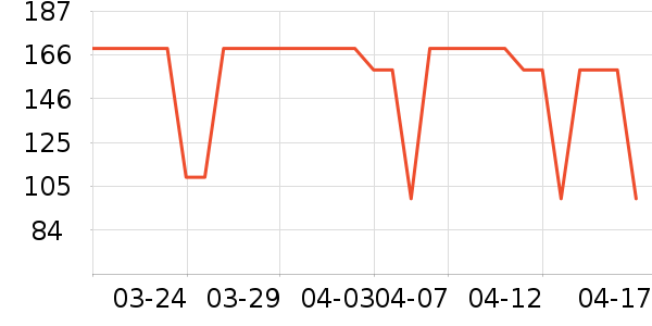 ��ͯ������ʷ�۸�