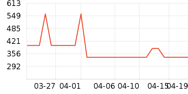 Ůʽ������ʷ�۸�