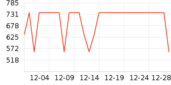 COCO BELLA��֯��ʷ�۸�